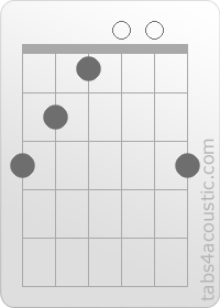Diagramme de l'accord Gaug (3,2,1,0,0,3)